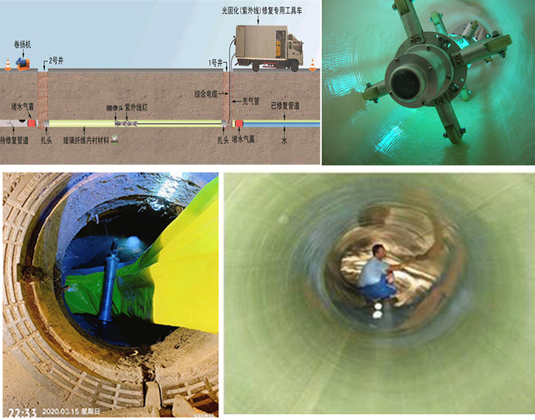 泾川UV-CIPP内衬修复