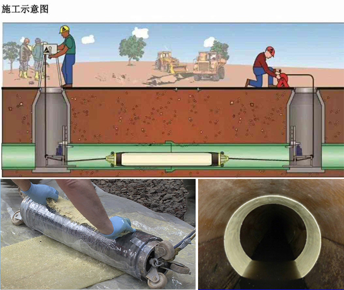 泾川管道局部点状修复